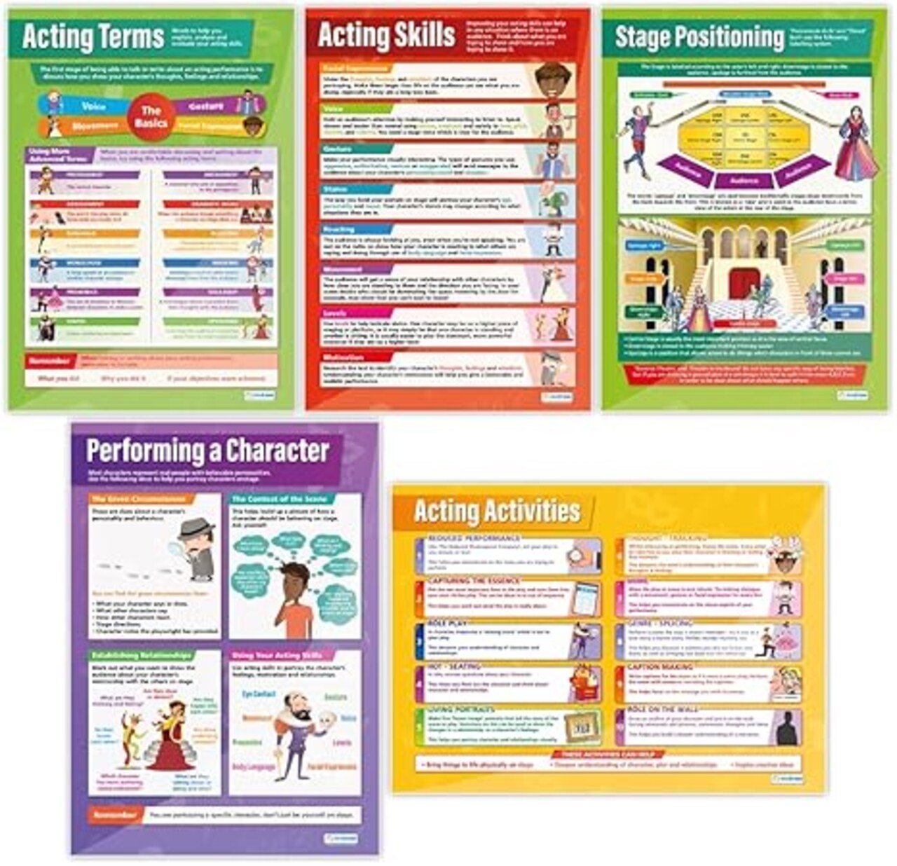 Acting Skills Drama Posters - Set of 5 - EXTRA LARGE 33" x 23.5" - Gloss Paper - Drama & Theater Middle and High School Classroom Decoration - Wall Charts